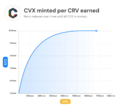 CVX minted per CRV earned.png