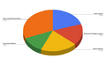 Token Allocation apy.png