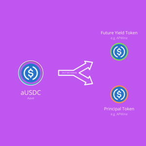 Minting Future Yield Token & Principal Token via APWine.png