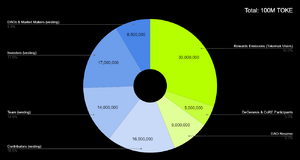 TOKEnomics and Emissions.png