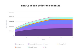 Emission and Vesting Schedules.png