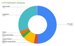 Token Allocation CTR 1.png