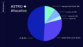 ASTRO token distribution.png