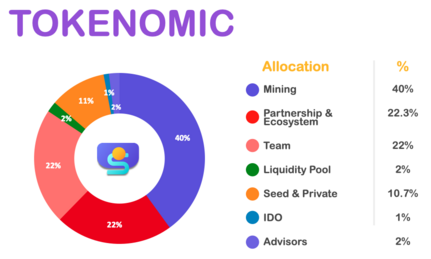 Single Token Distribution.png