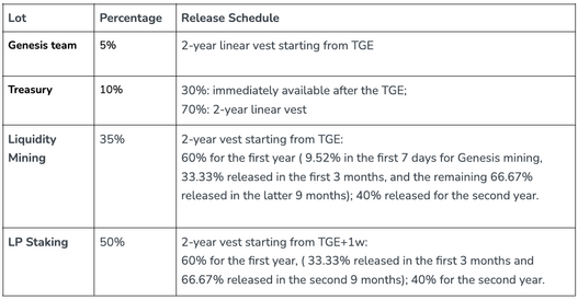 Token Allocation.png