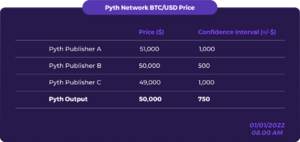 Pyth network.png