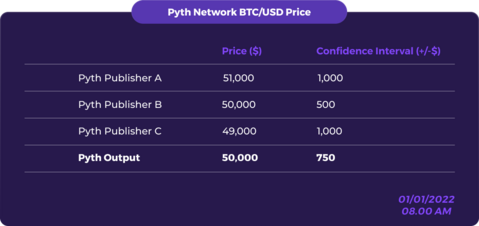 Pyth network.png