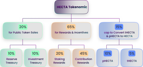 Tokenomics hecta.png