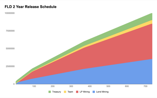 Release Schedule.png