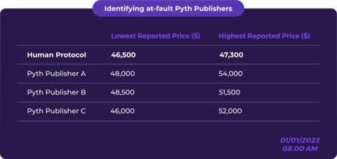 Identifying at-fault Pyth Publishers (3).png